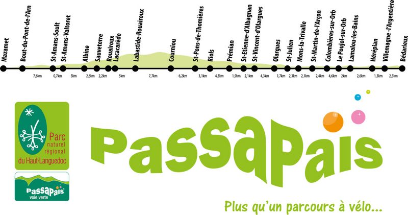 Itinéraires voie verte Passa Païs